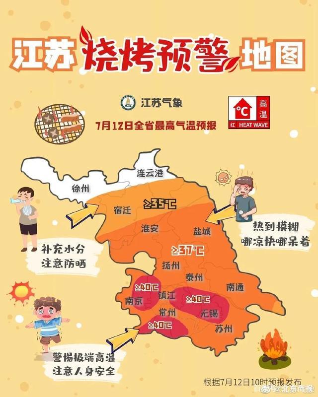 多地超40℃，屋顶都“热垮”了！南方高温天气持续，北方迎强降雨，未来天气