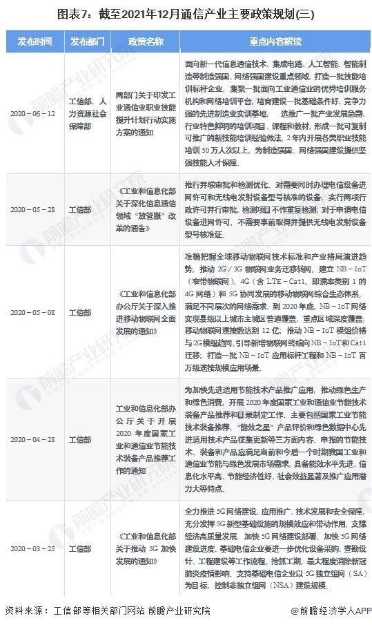 预见2022：《2022年中国通信设备制造行业全景图谱》(附市场现状、竞争格局和发展趋势等)