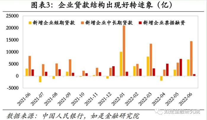 许博男：6月金融数据出现较为明显反弹