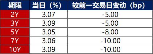 债市早报：6月社融信贷数据超预期向好，“20恒大01”展期半年未获通过，融信中国2786.55万美元利息到期未付