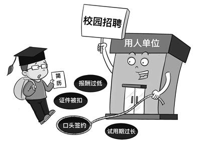 校园招聘中大学生权利受损如何补救？