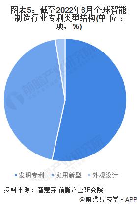 收藏！《2022年全球智能制造行业技术全景图谱》(附专利申请情况、专利竞争和专利价值等)