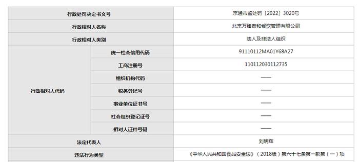 白茶茶饼、红茶礼盒均未标注生产日期等  北京万臻泰和餐饮公司被处罚