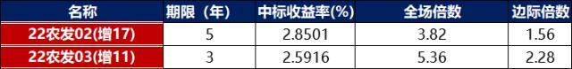 债市早报：6月社融信贷数据超预期向好，“20恒大01”展期半年未获通过，融信中国2786.55万美元利息到期未付