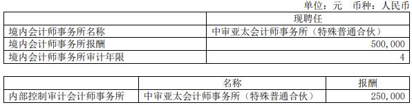 炸裂！史上最硬气会计师事务所！直接宣布被审计上市公司重大舞弊、严重造假！