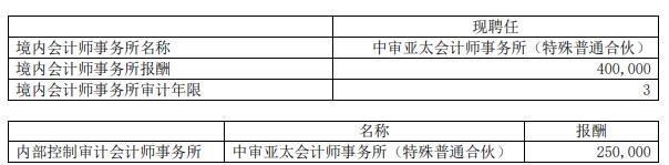 炸裂！史上最硬气会计师事务所！直接宣布被审计上市公司重大舞弊、严重造假！