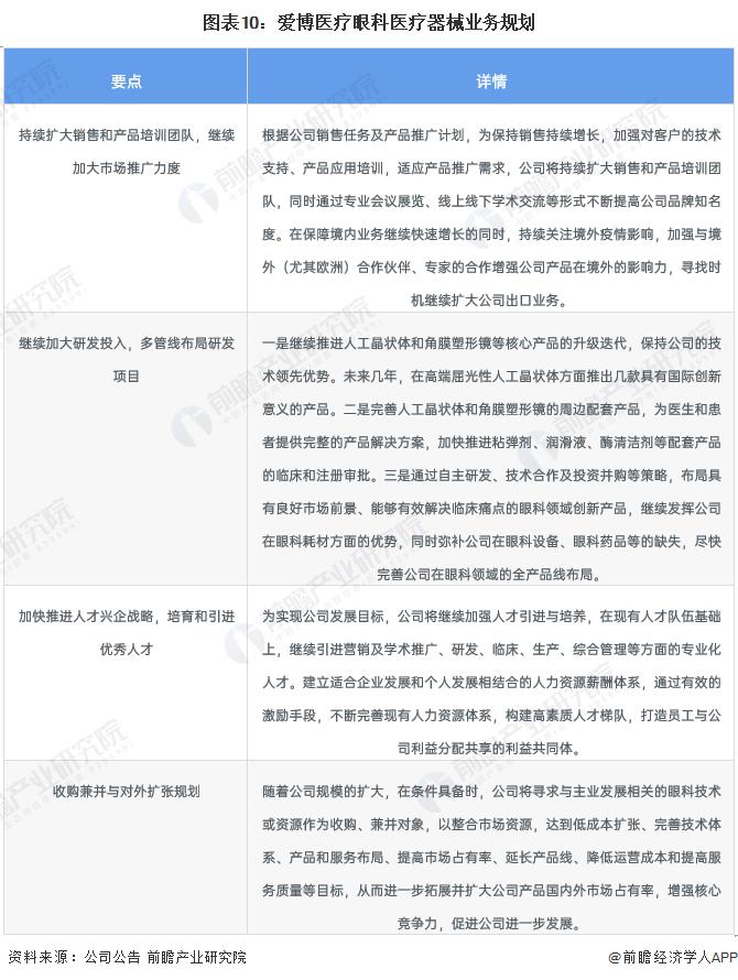 干货！2022年中国眼科医疗器械行业龙头企业分析——爱博医疗：创新导向的眼科医疗器械厂商