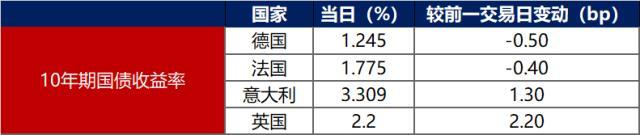 债市早报：6月社融信贷数据超预期向好，“20恒大01”展期半年未获通过，融信中国2786.55万美元利息到期未付