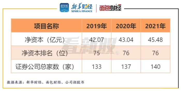 【看新股】华宝证券拟登上交所补血：中国宝武旗下券商 净佣金费率偏低