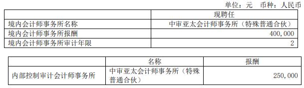 炸裂！史上最硬气会计师事务所！直接宣布被审计上市公司重大舞弊、严重造假！