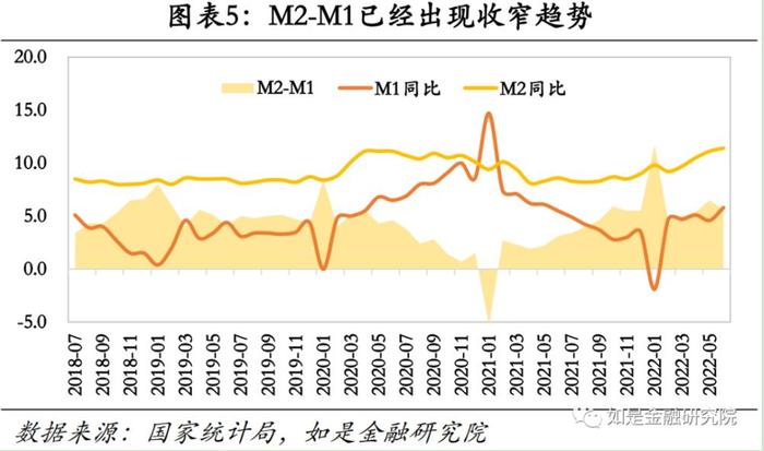 许博男：6月金融数据出现较为明显反弹