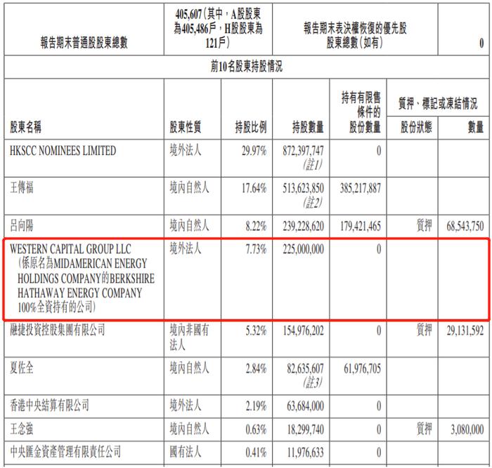 传巴菲特清仓？比亚迪港股暴跌12%，公司紧急回应