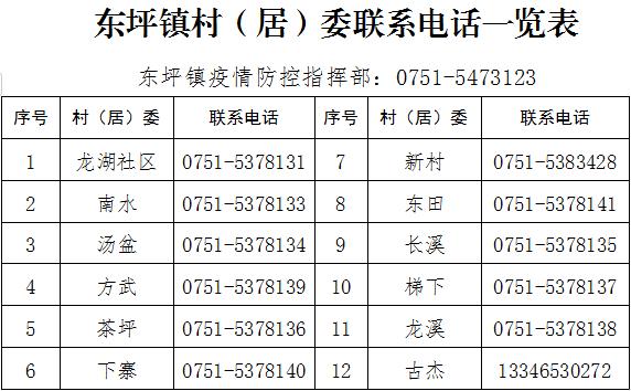 紧急提醒！韶关各县（市、区）各镇街村（居）委联系方式汇总