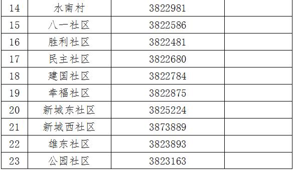 紧急提醒！韶关各县（市、区）各镇街村（居）委联系方式汇总