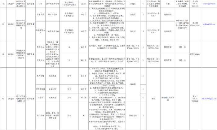 22个行业！109家单位！张家口 “毕业季·就业行”岗位需求目录发布！