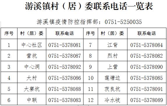 紧急提醒！韶关各县（市、区）各镇街村（居）委联系方式汇总