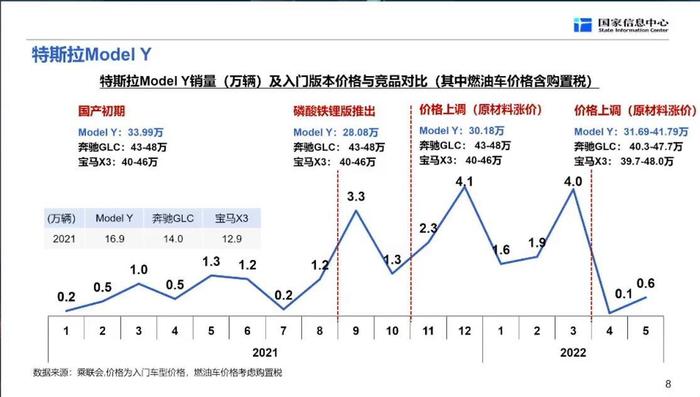 【专家观点】关于新能源汽车未来发展的两个判断