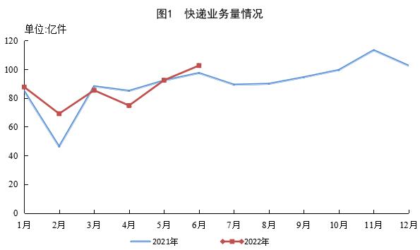 6家快递公司入选中国500强、百世落榜 业内称兼并整合将继续