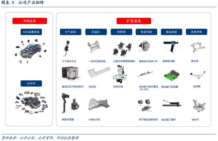 拓普转债：不断扩张的平台型汽零供应商——申购价值分析【华创固收 | 周冠南团队】