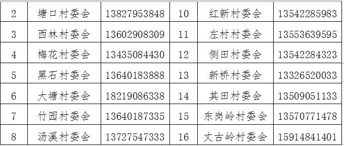 紧急提醒！韶关各县（市、区）各镇街村（居）委联系方式汇总