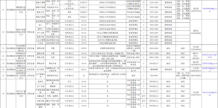 22个行业！109家单位！张家口 “毕业季·就业行”岗位需求目录发布！