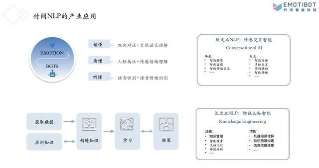 “去掉AI公司的光环，去掉投融资的泡沫，真正挣钱才是好生意”