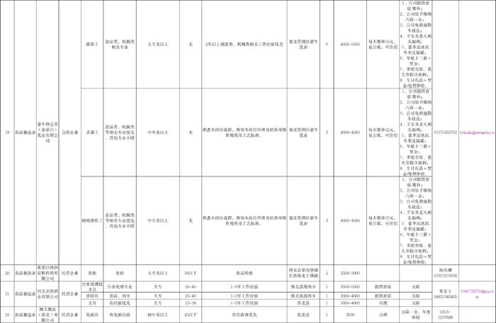 22个行业！109家单位！张家口 “毕业季·就业行”岗位需求目录发布！