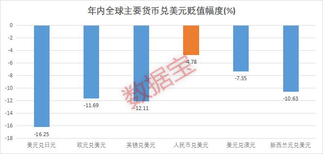 1欧元=1美元，近20年来首次，发生了什么？高价股迎大幅回调，这些上半年业绩下滑