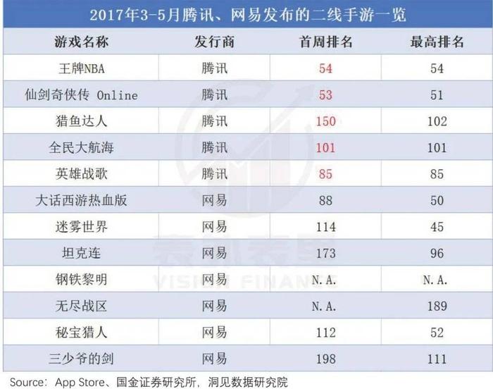 明明游戏收入还是很高，腾讯为什么要裁员降薪呢？