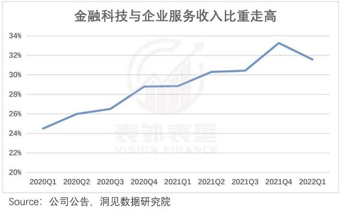 明明游戏收入还是很高，腾讯为什么要裁员降薪呢？