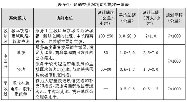 刷上海公交卡可乘坐火车到达苏浙，沪苏嘉城际铁路开工建设