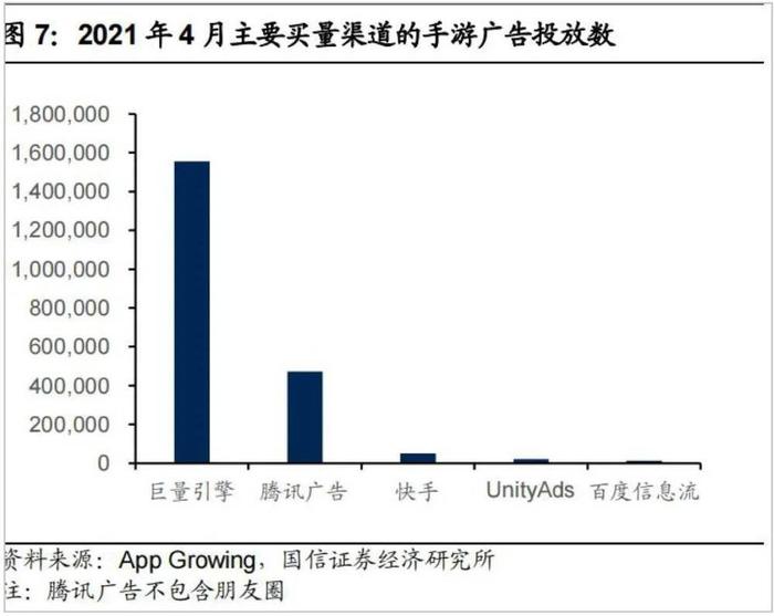 明明游戏收入还是很高，腾讯为什么要裁员降薪呢？