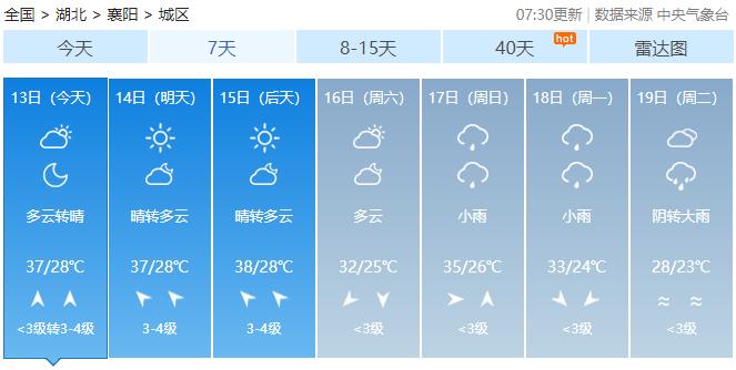 破记录！气象专家揭秘襄阳今年夏天为何这么热？