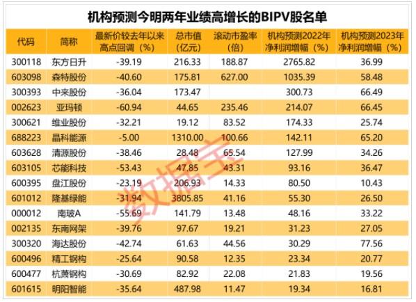 概念追踪 | 政策重磅加码 2025年新建厂房屋顶光伏覆盖率力争达到50% 受益公司有哪些?(附概念股)