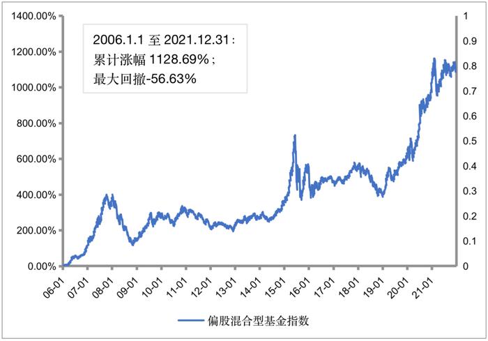 反弹受阻 震荡又起 如何决策才能少犯错、不错过？