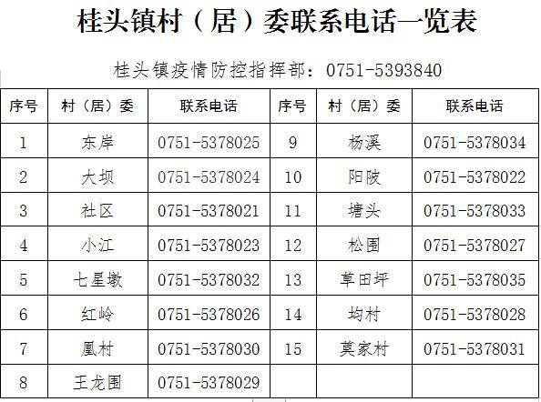 紧急提醒！韶关各县（市、区）各镇街村（居）委联系方式汇总