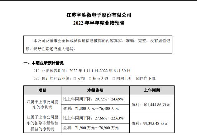 7.6万股东懵了，超500亿市值射频芯片龙头股1小时大跌12%！发生了什么？