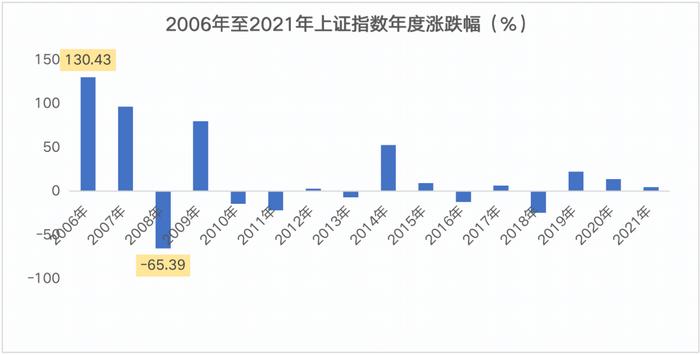 反弹受阻 震荡又起 如何决策才能少犯错、不错过？