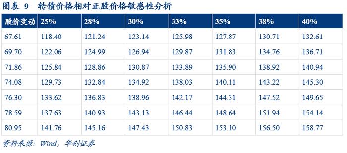 拓普转债：不断扩张的平台型汽零供应商——申购价值分析【华创固收 | 周冠南团队】