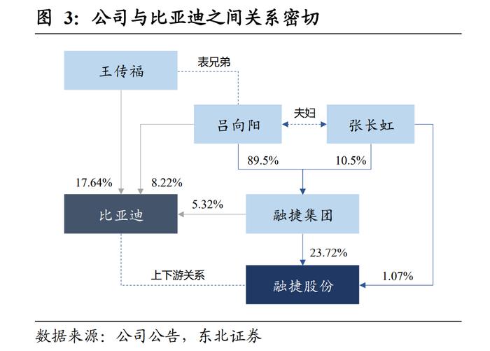 单季净利创历史新高！14倍锂矿大牛股融捷股份半年报最高预增48倍，头部券商提示锂价明年拐点风险