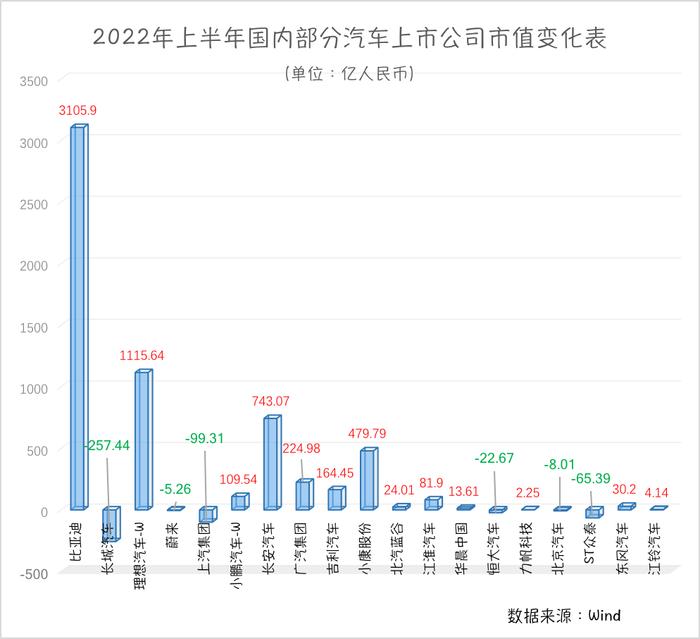 新能源车“半年考”交卷：销量增长超1.2倍，相关概念股呈“U”型走势，机构预判全年有望超600万辆