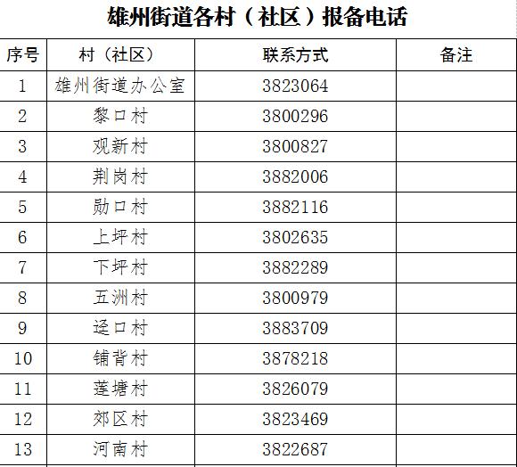 紧急提醒！韶关各县（市、区）各镇街村（居）委联系方式汇总