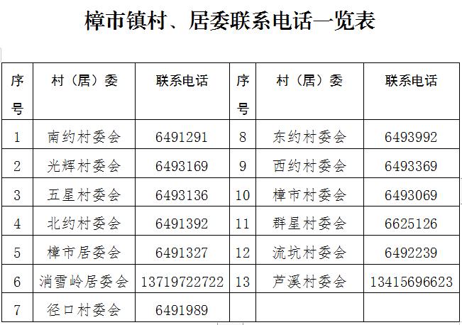 紧急提醒！韶关各县（市、区）各镇街村（居）委联系方式汇总