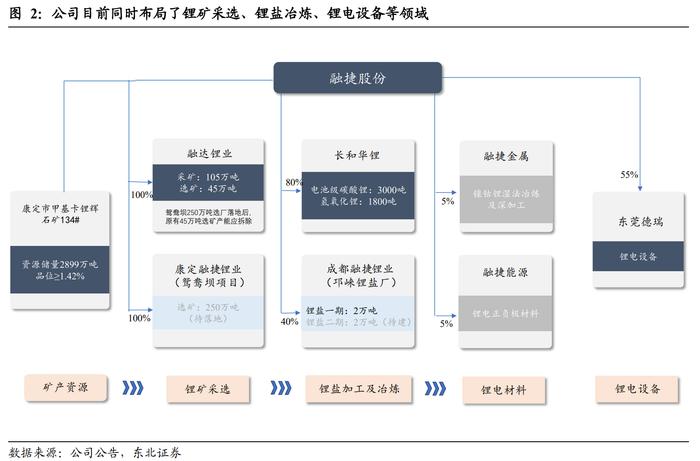 单季净利创历史新高！14倍锂矿大牛股融捷股份半年报最高预增48倍，头部券商提示锂价明年拐点风险