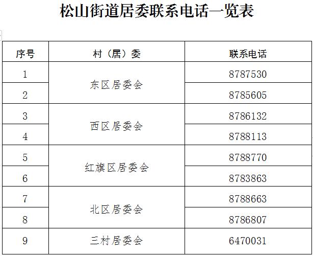 紧急提醒！韶关各县（市、区）各镇街村（居）委联系方式汇总