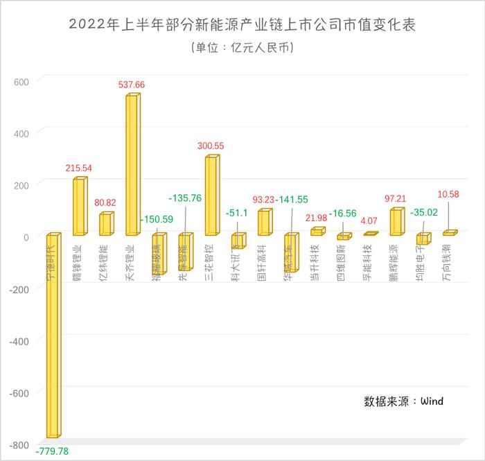 新能源车“半年考”交卷：销量增长超1.2倍，相关概念股呈“U”型走势，机构预判全年有望超600万辆