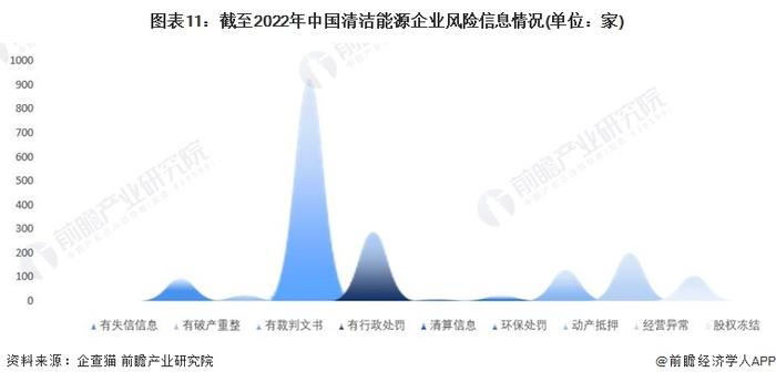 收藏！《2022年中国清洁能源企业大数据全景图谱》(附企业数量、企业竞争、企业投融资等)