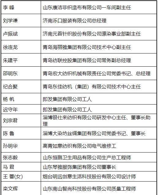 山东58个集体和个人入选全国纺织工业先进集体劳动模范和先进工作者