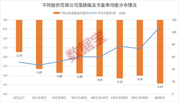 1欧元=1美元，近20年来首次，发生了什么？高价股迎大幅回调，这些上半年业绩下滑