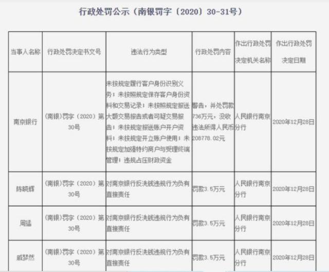 南京银行行长辞任风波后，20位高管增持，市场对此买账吗？